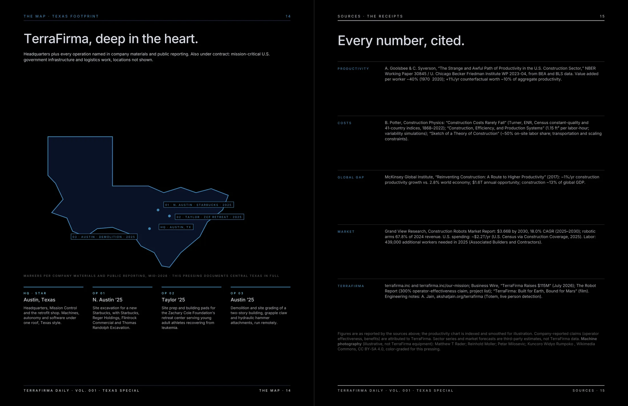 The Data, The Market and The Lab · The productivity collapse, the $2.2 trillion market, and Totem.